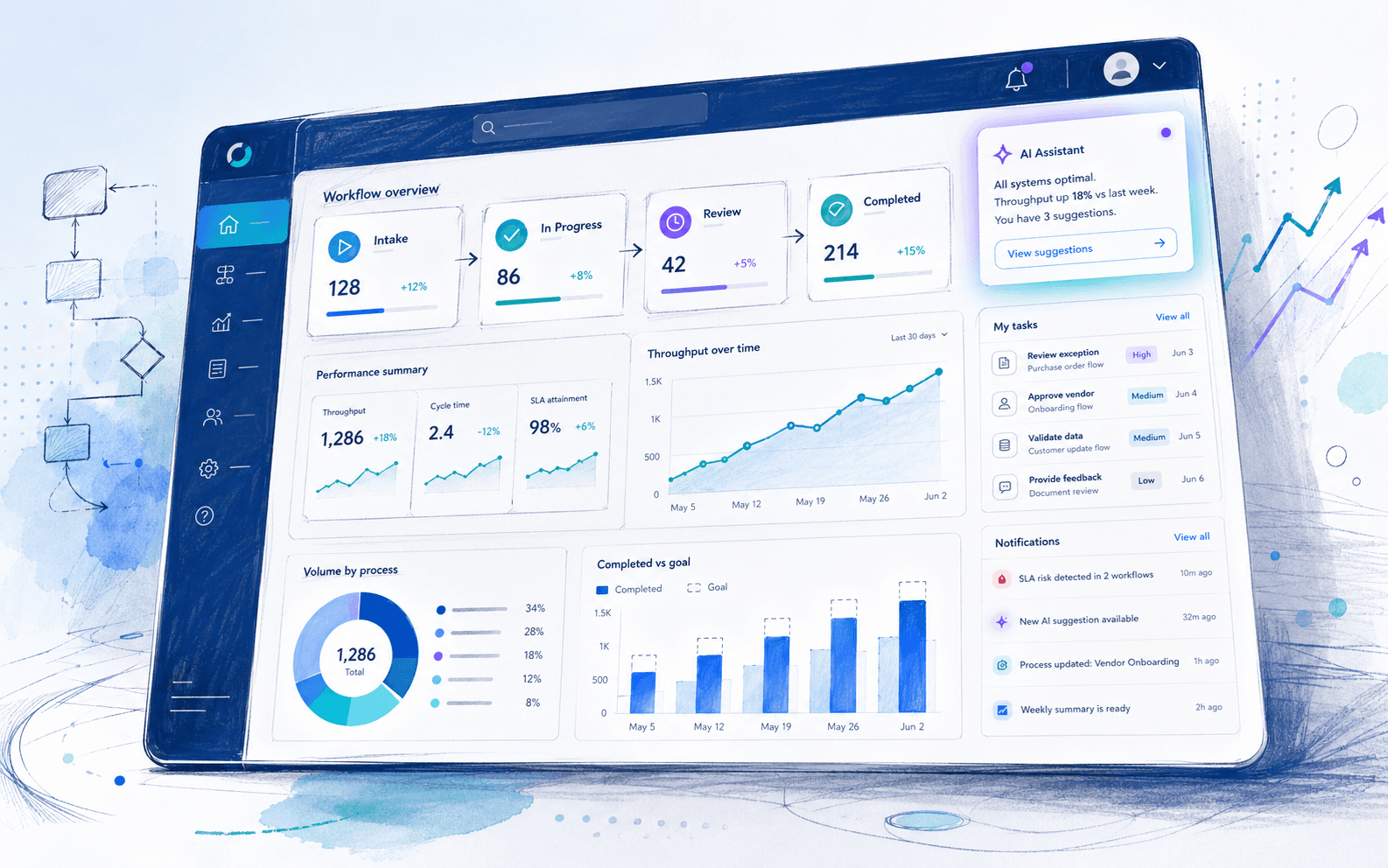 Platform operations dashboard