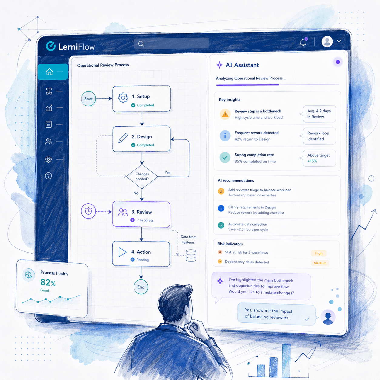 AI assistance grounded in operating context
